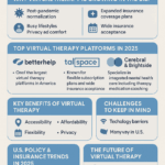 The Rise of Virtual Therapy in the U.S. – What to Expect in 2025